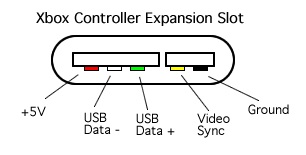 Usb