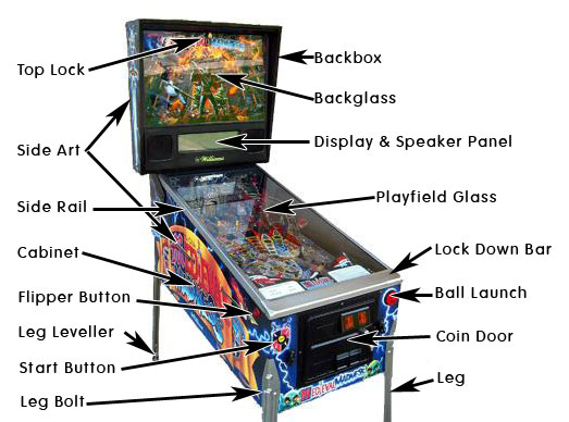 thumbnail image 2 of Pinball Machine Replacement Leg - 28.5" Raw Steel Fits Bally, Williams, Stern Machines 2 of 4