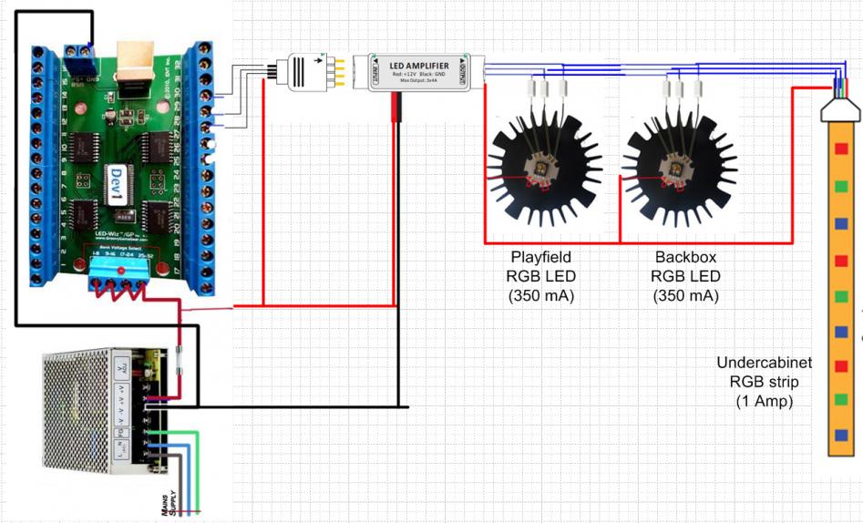RGB LED lighting - opinion on playfield/backbox/undercab lighting diagram - HyperPin Cabinet ...
