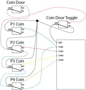 wiring diagram for arcade machine coin slot